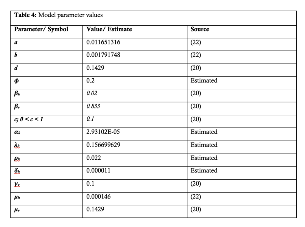 Table 4: Model parameter values